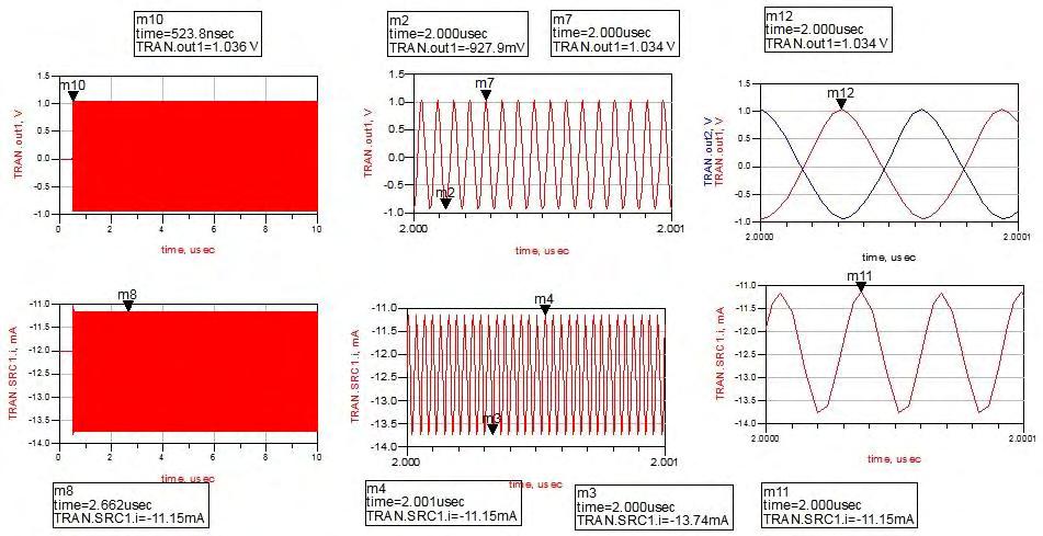 11 Nmos Προσομοίωση για L = 0.3nH C = 0.2pF Ibias = 12mA L = 0.