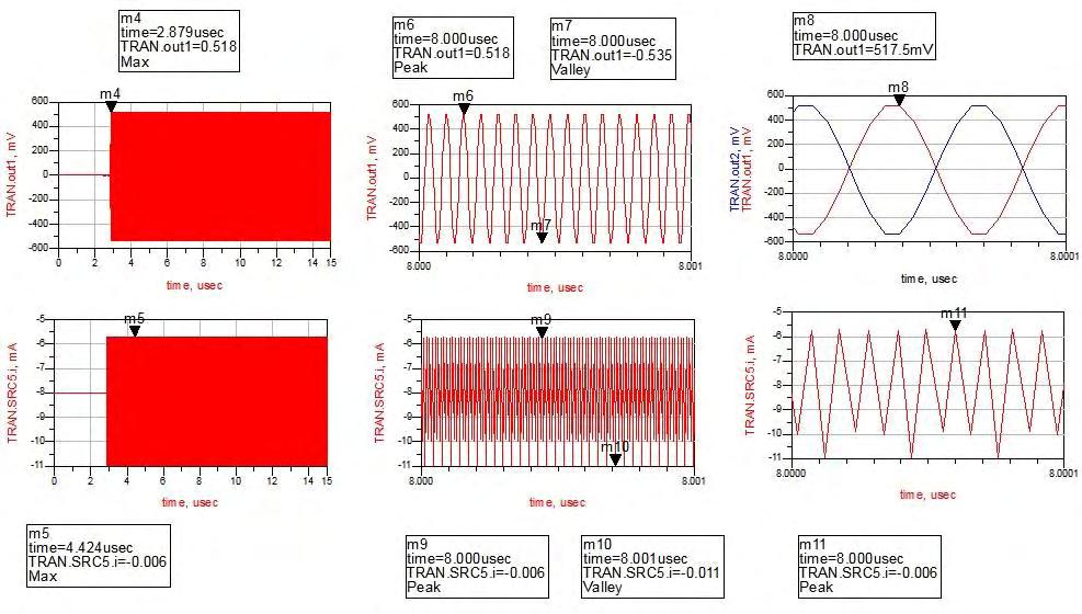 4nH C = 0.13pF Ibias = 8mA Σχήμα 3.14 Pmos Προσομοίωση για L = 0.4nH C = 0.13pF Ibias = 8mA Σημείωση: Στο Παράρτημα υπάρχει και Pmos Προσομοίωση για L = 0.