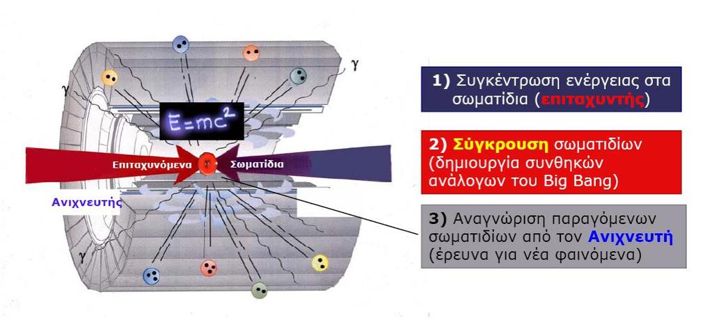 Μέθοδοι της