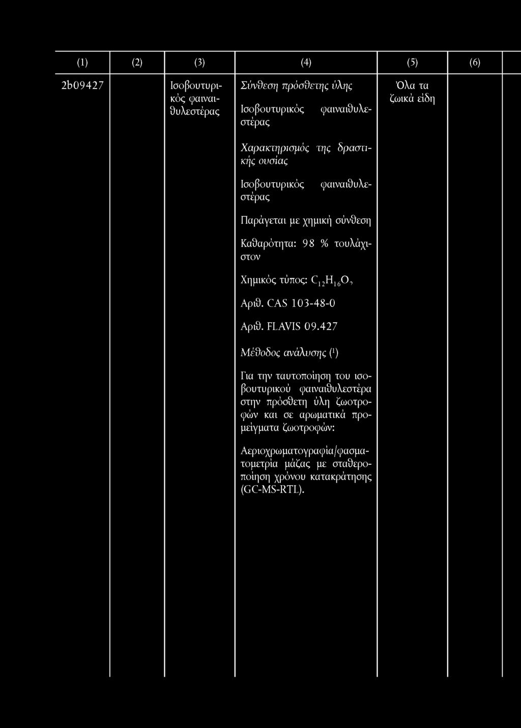 (1) (2) (3) (4) (5) (6) 2 b 0 9 4 2 7 Ισοβουτυρικός Σύνθεση πρόσθετης ύλης Ισοβουτυρικός Ισοβουτυρικός στέρας φαιναιθυλε- Καθαρότητα: 98 % τουλάχιστον Χημικός τύπος: Cn H160, Αριθ.