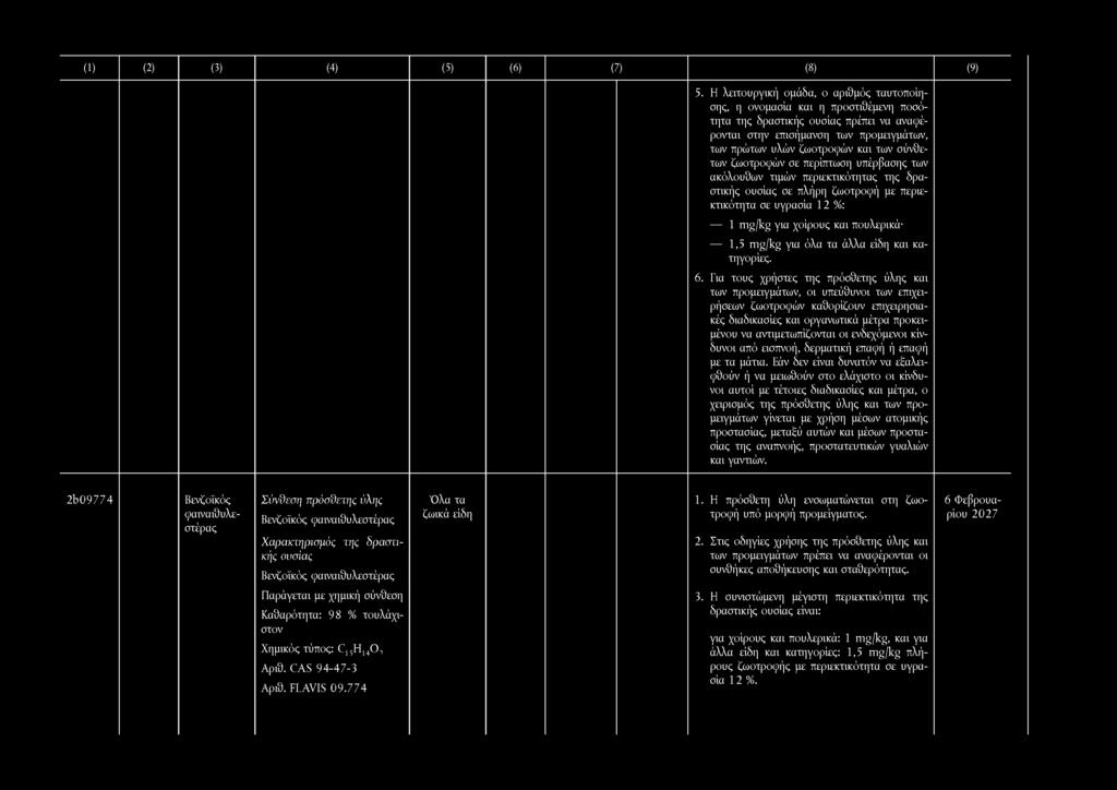 της δραστικής πρέπει να αναφέρονται σε πλήρη ζωοτροφή με περιεκτικότητα 2 b 0 9 7 7 4 Βενζοϊκός Σύνθεση πρόσθετη ς ύλης