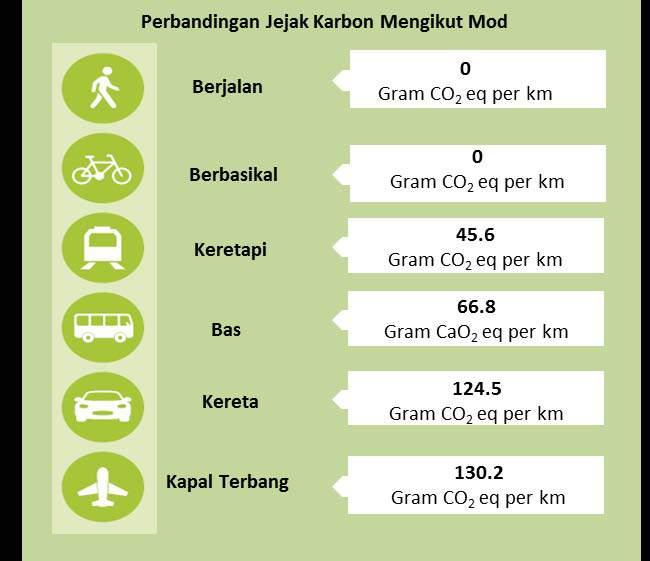 Hasil perbincangan sektor pengangkutan hijau boleh dijadikan rujukan utama di dalam merancang pengangkutan hijau untuk Kerajaan Negeri Johor dan agensi-agensi berkaitan terutamanya dalam menaiktaraf
