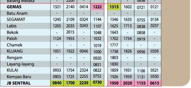 Jadual 2-12: KTM Antara bandar Sektor Utara Selatan Bermula Oktober 2015 Statistik menunjukkan jumlah penumpang yang menggunakan