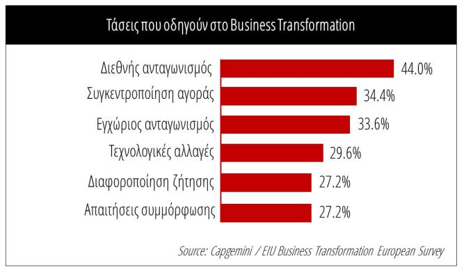 Το προσδόκιμο ζωής μπορεί να αυξάνεται για τους ανθρώπους, αλλά μειώνεται για τις επιχειρήσεις.