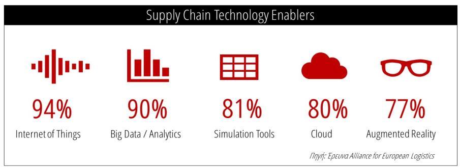 Digital Transformation / Industry 4.0 Η επιτυχία του Business Transformation εξαρτάται εν πολλοίς από την προσαρμογή των επιχειρήσεων στην νέα, ψηφιακή εποχή.