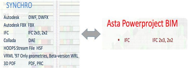 Κεφ.7 ο : Εισαγωγή στο Synchro Professional και σύγκριση με το Asta Powerproject BIM Εικ. 7.