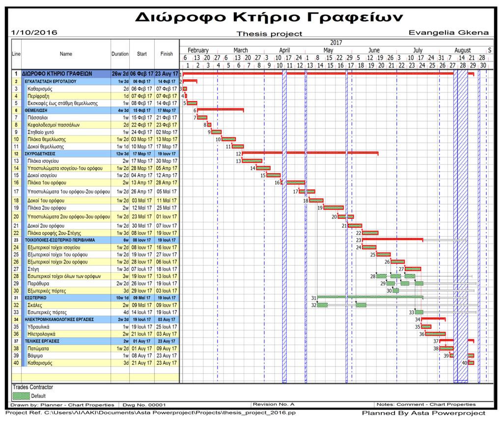 ΕΘ Ο ΕΤΣΟΒ Ο ΠΟ ΥΤΕΧ Ε Ο Τ Η Α ΠΟ Τ Ω ΗΧΑ Ω Εφαρμογή Τεχνολογίας Β ΤΟ ΕΑΣ ΠΡΟΓΡΑ Δ ΑΧΕ Ρ ΣΗΣ ΤΕΧ ΑΤ Σ ΟΥ & Ω ΕΡΓΩ στον Χρονικό Προγραμματισμό ΤΕ (4D Modeling) Παράρτημα Β: