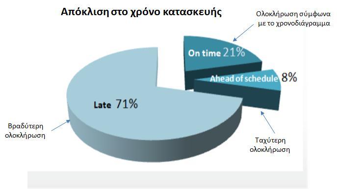 σχεδιασμό μέχρι και τη λειτουργία του έργου. Η βασική ιδέα είναι να χτίζεις εικονικά πριν καταναλώσεις χρόνο και υλικά στο εργοτάξιο» (Εταιρία Weitz [5]). Εικ. 2.