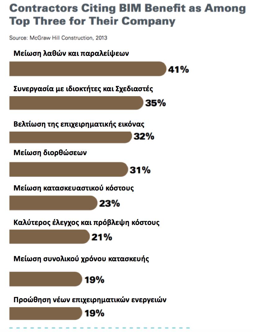 Εφαρμογή της τεχνολογίας ΒΙΜ στον χρονικό προγραμματισμό ΤΕ (4D Modeling) Κεφ.