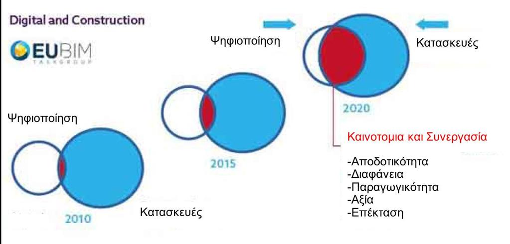 Κεφ.4 ο : Εκπαίδευση και εφαρμογή του BIM ανά τον κόσμο Προγραμματίζεται να ξεκινήσει ένας μεγάλος αριθμός σχετικών δράσεων μέσα στην περίοδο 2016 έως 2020 και αναμένεται ότι ένα σημαντικό μέρος της