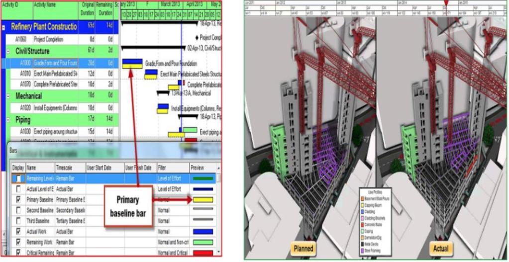 Κεφ. 5 ο : Το BIM και ο 4D χρονικός προγραμματισμός 5.2.