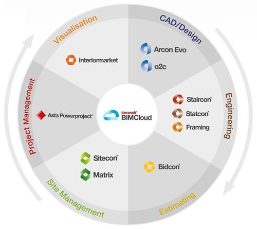 Κεφ.6 ο : Εισαγωγή στο λογισμικό Asta Powerproject BIM 6.1.