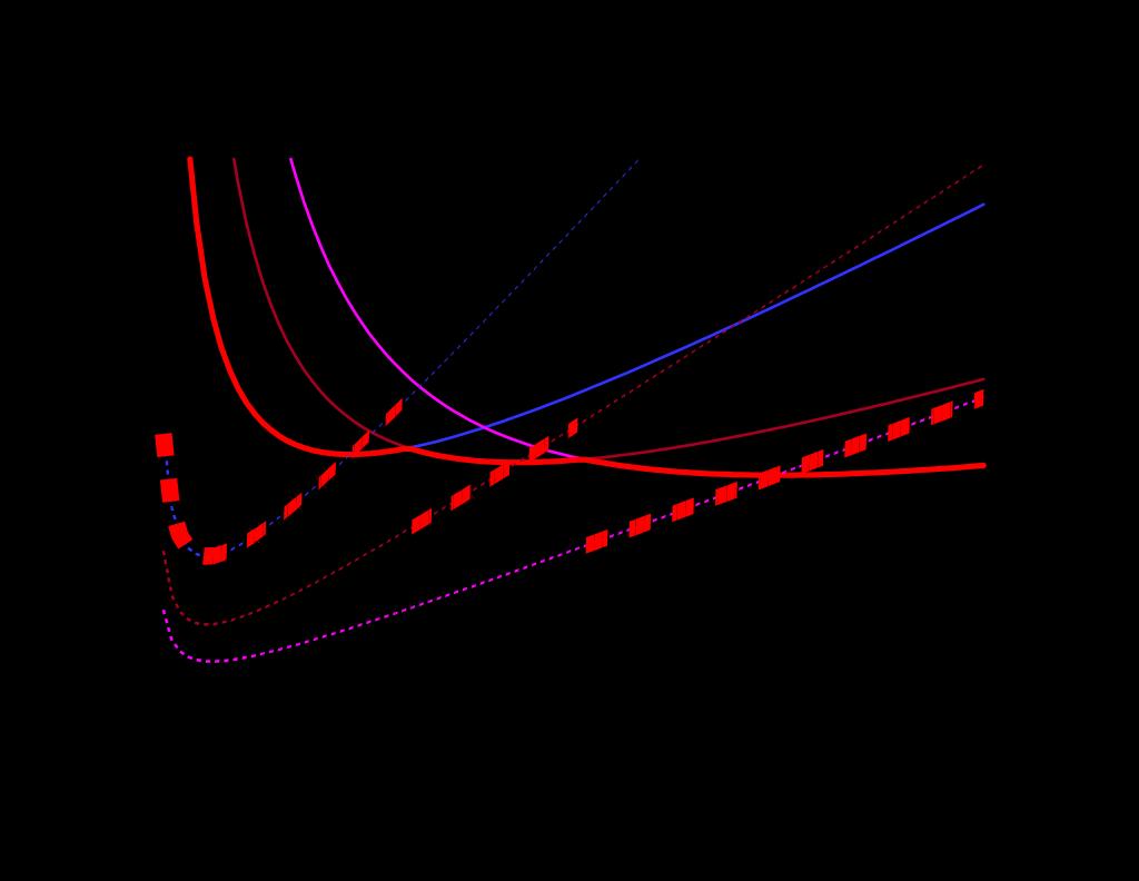 /προϊόν AC s (y;x 2 ) MC s (y;x 2 ) MC s (y;x 2 )