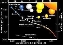 Διάγραμμα