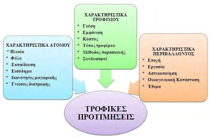 ΚΕΦΑΛΑΙΟ 2: ΔΙΑΙΤΗΤΙΚΑ ΠΡΟΤΥΠΑ Έχει αποδειχθεί από έρευνες ότι η υγιεινή διατροφή έχει καθοριστικό ρόλο στη πρόληψη χρόνιων παθήσεων (Willett, 1994).