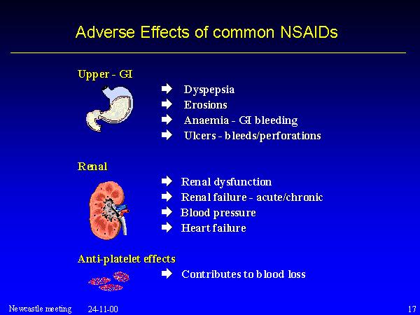 NSAIDS Ηλικιωμένοι,