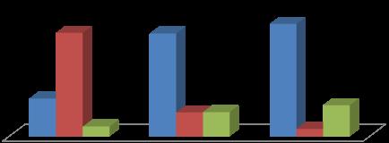 КПЗ за жене Просек = 52,9 34,3 33,3 КПЗ за малолетнике 18-24 25-34 35-49 % Затвореника/ца 50 и више 4.