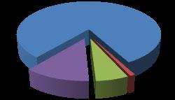 Такође, у Београду је и више оних који су разведени (14% vs 11%), док је у Новом Саду више оних који живе у ванбрачној заједници у односу на Београд (13% vs 10%).