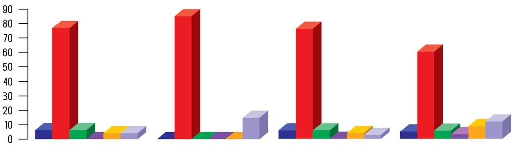 1,6 6,2 8,5 мушкарци жене 85,7 78,0 76,7 60,1 14,3 6,0 6,0 4,0 4,0 7,0 7,0 4,7 2,3 5,1 5,9 0,0 0,0 0,0 0,0