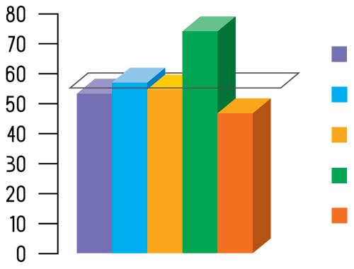 особља у затвору и износи свега 0,8%. Ипак, анализирајући посебно сваку од превентивних активности, добија се другачија слика.