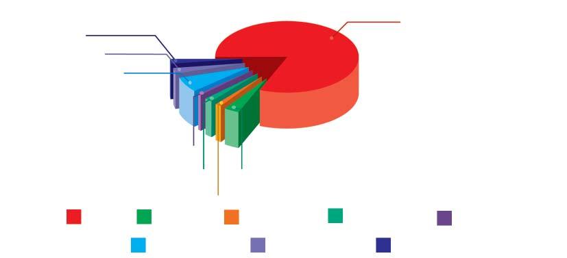 унутрашњости (Србија, Косово, Војводина), док је 38,6% рођено у Београду/Новом Саду. За разлику од места рођења, скоро 80% испитаника има тренутно пребивалиште у Београду/Новом Саду.