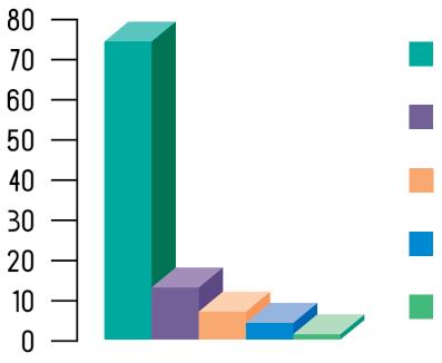 4.7.5 ПРОЦЕНАТ PLHIV КОЈИ СУ СЕ У ПОСЛЕДЊЕ ДВЕ ГОДИНЕ ОБРАЋАЛИ ЦЕНТРУ ЗА СОЦИЈАЛНИ РАД Од 280 испитаника, 51 (18,2%) се у последње две године обратио центру за социјални рад ради остваривања неке