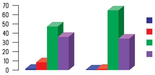 4.1.3 МЕСТО РОЂЕЊА И ПРЕБИВАЛИШТЕ Преко 49% испитаника је као место рођења навело Београд, а у унутрашњости (Србија, Војводина, Косово) је рођено 40,2% испитаника.