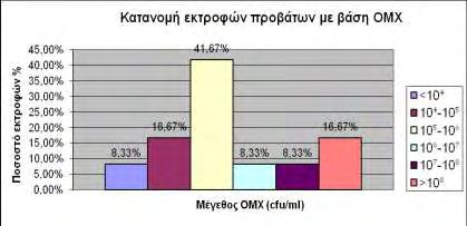 Σχήματα 9 και 10.