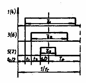 ELECTRONICA DE PUTERE 77 Fig..88 Fazorul tensiune. Fig..89 Aproximarea fazorului impus. unde evident t+ t2 + t3 = Te. (.327) Din triunghiul ABC se pot scrie relaţiile t AC = U Te (.