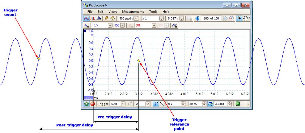 Ghidul utilizatorului pentru PicoS cope 6 9.5 181 Ora de declanşare (partea 2) Ora de declanșare (partea 1) a introdus noţiunile de întârziere pre-declanşare şi întârziere post-declanşare.