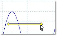 18 5.9 Bazele de lucru cu software-ul PicoScope și cu osciloscopul Săgeata post-declanşare Săgeata post-declanșare este o formă modificată a indicatorului de declanşare care apare temporar pe o