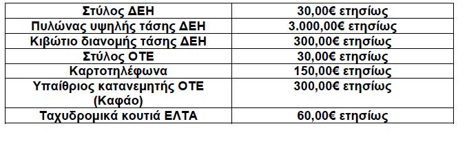 Τελειώνοντας θα ήθελα να επισημάνω ότι πρόκειται στην ουσία του για τέλος ανταποδοτικού χαρακτήρα με την έννοια ότι είναι ανάλογο του οφέλους που αποκομίζει ο φορολογούμενος από τη χρήση του