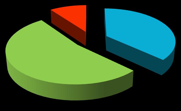 53% ιφ ι ή ά