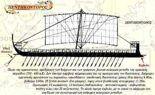 ΝΑΥΤΙΚΗ ΙΣΤΟΡΙΑ ΕΛΛΗΝΙΚΟΥ ΕΘΝΟΥΣ, Α.