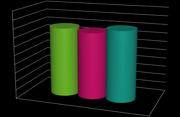 7.9 ± 4.7 7.6 ± 4.2 8.08 ± 4.