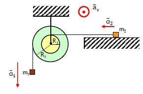Θέµα 1) Το σύστηµα των δύο κυλίνδρων κάνει οµαλά επιταχυνόµενη περιστροφική κίνηση, µε την ίδια γωνιακή επιτάχυνση, αφού οι δύο κύλινδροι στρέφονται γύρω από το ίδιο κέντρο, άρα: Στ (Κ) = Ι α γ Τ 1 R