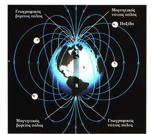 1. ΜΑΓΝΗΤΙΣΜΟΣ Μαγνητικά φαινόμενα παρατηρήθηκαν για πρώτη φορά πριν από τουλάχιστον 2500 χρόνια σε κομμάτια μαγνητισμένου σιδηρομεταλλεύματος, ανακαλύφθηκε πως όταν μια ράβδος σιδήρου αγγίζει ένα
