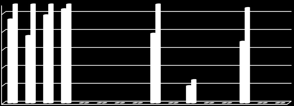 Ορεστιάδας Νεοχωρίου-Βάλτου-Στέρνας Ωοειδούς Σουφλίου Βόρειας Πεδιάδας Άρδα Νότιας Πεδιάδας Άρδα Λαβάρων Ερυθροποτάμου Κορνοφωλιάς Λαγυνών Τυχερού Φερών-Πέπλου Διδυμοτείχου Πετάλου Μάκρης Λυκόφης