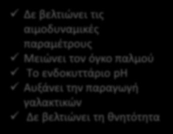 Πειραματικά δεδομένα Δε βελτιώνει τις αιμοδυναμικές παραμέτρους Μειώνει τον όγκο παλμού Tο ενδοκυττάριο