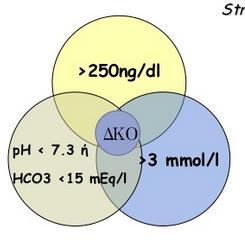 Οξέων Κετόνες Γλυκονεογένεση Κετοναιμία Κετοξέωση Ac-AC/ 30HB