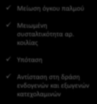 Orchard & Kentish, Am J Physiol 1990 Μείωση όγκου παλμού Μειωμένη συσταλτικότητα αρ.