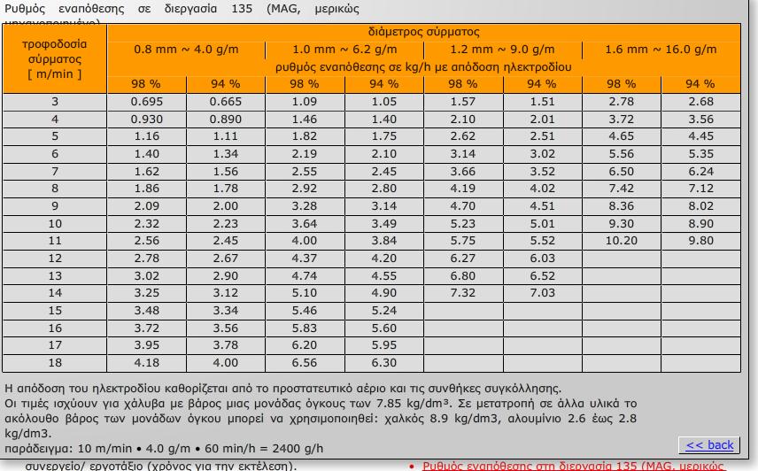 διεργασία 135 (MAG, μερικώς