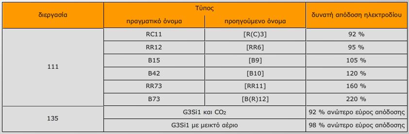 Επιπρόσθετα, το μήκος του άξονα θα πρέπει