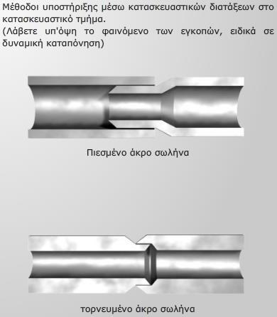 Ειδικός σχεδιασμός της μονάδας Λίστα εργασιών, καθορισμός προϋπολογισμού-επένδυσης, καθορισμός του ROI Η απόδοση επενδύσεως (Return on Investment-ROI) είναι μια από τις αρκετές προσεγγίσεις για την