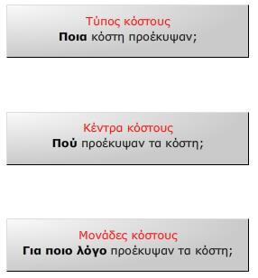 δίδονται για την παραγωγή τους) με τις οποίες τα κόστη που