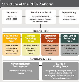 European Technology Platform on