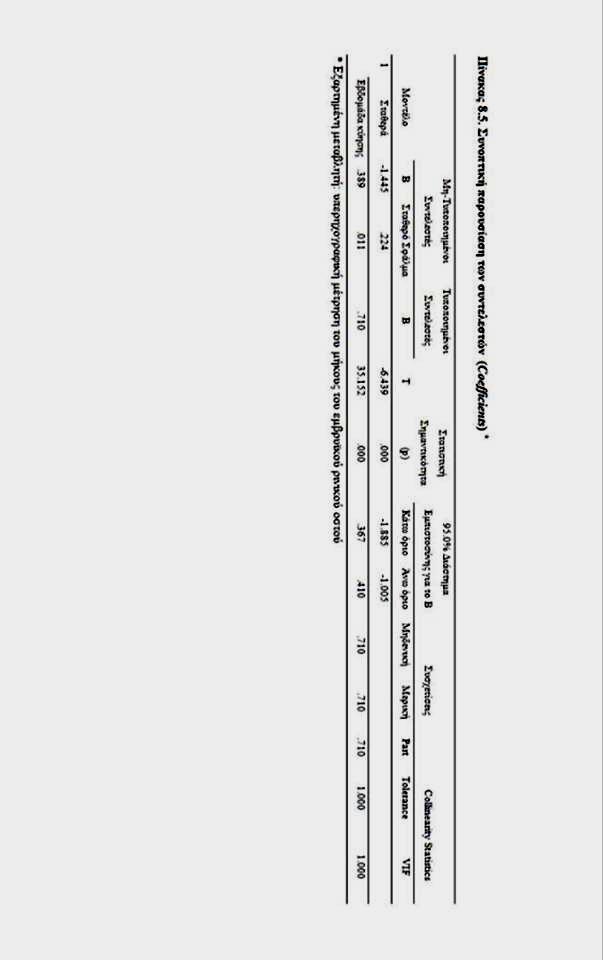 Πίνακας 8.7.