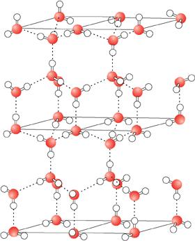 ליד כל כדור אדום )המייצג אטום חמצן( יש שני כדורים סמוכים לבנים: הם מיצגים את אטומי המימן המהווים את מולקולת המים, ואילו החיבורים האפורים מייצגים את קשרי המימן בין המולקולות כאשר מצב הצבירה של החומר