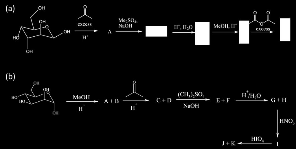 51 D-Idose הציעו ריאקציה כימית שתאפשר להבחין בין D-Allose אופטית. לבין באמצעות מדידת פעילות.
