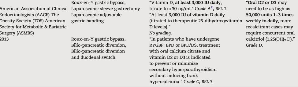 1200-2000mg Calcium/day.